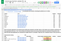 SSL証明書を適切に検証しない脆弱性、複数のAndroidアプリで確認（JVN） 画像