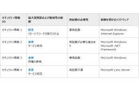 セキュリティ情報の事前通知、9月は「緊急」1件を含む4件を予定(日本マイクロソフト) 画像