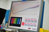 Hardening day's Night～俺たちの Hardening in 沖縄 レポート 第2回「Hardeningの特長」 画像