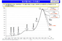 今世紀、人口が明治維新後並みに急減（国交省） 画像