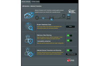 IoEデバイス向けのセキュリティ技術を発表、第1弾としてASUSルータに搭載（トレンドマイクロ） 画像