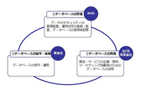 個人情報漏えい事故調査委員会による報告書を公表、被害は約4,858万人に(ベネッセホールディングス) 画像