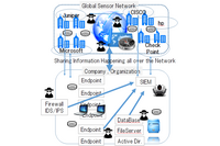 [Black Hat USA 2014 レポート] これからの脅威情報共有の未来像とは 画像