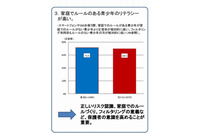 青少年のインターネット・リテラシーに関する実態調査結果を発表、フィルタリングの認知度は年々上昇(総務省) 画像