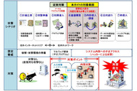 「高度標的型攻撃」対策に向けたシステム設計ガイド、統制目標を明確化（IPA） 画像