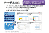 情報漏えいを防ぐ機能などを実装した企業向けウイルスバスター新版（トレンドマイクロ） 画像