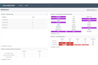 「Shellshock」の発表から24時間以内に対応、脅威に対し先手を打つ（テナブル・ネットワーク・セキュリティ） 画像