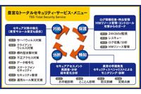 社内外からの脅威に対する包括的なセキュリティソリューションを提供（BCC、トレンドマイクロ） 画像