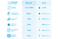 iPhone 6発売に便乗した偽サイトが増加--月次レポート（BBソフトサービス） 画像