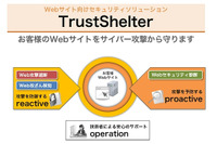 Webサイトへの「攻撃遮断」「改ざん検知」「セキュリティ診断」をクラウドで提供(NTTソフトウェア) 画像