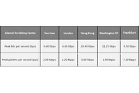 世界のUPnP機器の約4割弱、410万台にDDoS攻撃を受ける脆弱性（アカマイ） 画像