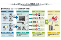 4つの観点で企業内からの情報漏えいリスクを軽減するソリューション（日立ソリューションズ） 画像