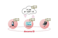 クラウドに対応したスマートフォン向けメールサービスの提供を開始、複数デバイスからの利用が可能に(NTTドコモ) 画像