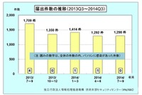 不正なウェブサイトにリダイレクトさせる不正プログラム「Redirect」がもっとも多く検出(IPA) 画像