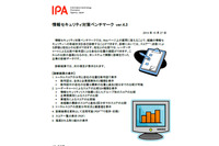 「情報セキュリティ対策ベンチマーク」の新版を公開、最新のデータを反映（IPA） 画像