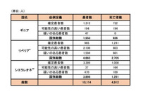エボラ出血熱は血液や体液との接触により人から人へ感染が拡大(国立感染症研究所) 画像