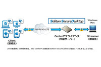 高セキュリティのリモートコントロール製品を新発売、モバイルに注力へ（ソリトン） 画像