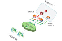 総合サーバセキュリティ対策製品の新版を発表、VMware NSXとに連携可能に（トレンドマイクロ） 画像