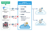 モバイルデバイスで社外から社内の業務システムにセキュアにアクセス（日立システムズ） 画像