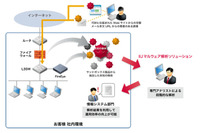 サンドボックス製品が検知したマルウェアを調査・解析するサービス（IIJ） 画像