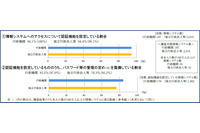 私物スマホなどの持込み制限は行政機関で5割、独立行政法人で1割にとどまる（総務省） 画像