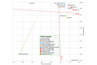 NSS LabsがNGFWの性能評価マップSVMを公開――各製品の特徴を可視化 画像