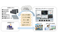 緊急時の対処支援などを含めたマネージドセキュリティサービスを開始（富士通SSL） 画像