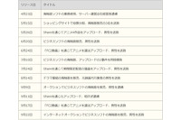 著作権侵害事件への支援、上半期は17件と前年度上半期より3件の減少（ACCS） 画像