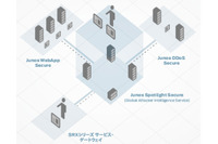 脅威情報プラットフォームを拡張、セキュリティと運用効率を向上（ジュニパーネットワークス） 画像
