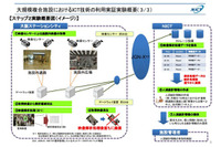 当初の計画より縮小して大阪駅一帯の防犯・監視カメラによる顔識別の実証実験を再開(NICT) 画像