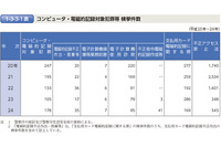 平成25年版犯罪白書公開（法務省） 画像