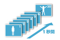 【防犯システム11】動画撮影時に画質と並んで重要なフレームレート 画像