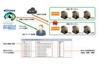 改ざん検知と変更管理ソリューションをクラウド環境で提供（東芝情報システム） 画像