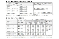 江東区で回収された死亡野鳥からA型インフルエンザウイルスを検出(東京都環境局) 画像