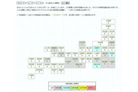 インフルエンザ患者報告数、11月に入ってから増加傾向に(MLインフルエンザ流行前線情報データベース) 画像