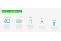 沖縄県民は午後の公共機関でのスマホ紛失に注意--紛失に関する調査結果（ルックアウト・ジャパン） 画像
