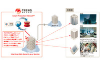 クラウド型セキュリティサービスに2つのゲートウェイ対策を追加（トレンドマイクロ） 画像