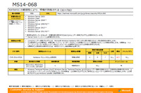延期していたセキュリティ情報1件を公開、悪用も確認(日本マイクロソフト) 画像