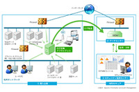 400種類以上の情報システム機器に対応するセキュリティログ監視サービス（NRIセキュア） 画像