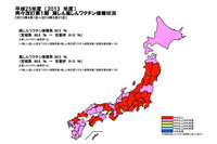 麻しん(はしか)風しんワクチン接種率は第1期より第2期のほうが低い傾向に(厚生労働省) 画像