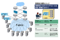 米vArmour Networksのファイアウォール技術をベースとした新製品を展開（日立ソリューションズ） 画像