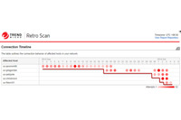 SPNに脅威の侵入元を特定するRetro Scanを搭載、第1弾としてDDIと連携（トレンドマイクロ） 画像