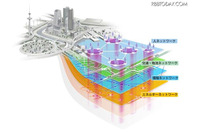 スマートシティ推進室を設置(NEC) 画像