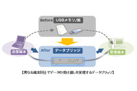 データ受け渡し時の情報漏えいを防ぎ、利用管理を効率化する製品（NTTソフトウェア） 画像