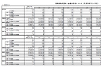 10月の特殊詐欺状況を発表、全体的に増加傾向が続く(警察庁) 画像