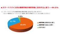 4割が業務に関係ないアプリを会社支給スマホに、徳丸浩氏曰く「ザル状態」(MOTEX) 画像