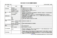 通学路を中心に町内の39か所に防犯カメラを設置(東京都瑞穂町) 画像