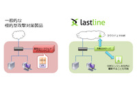 標的型攻撃対策サービス「Lastline」の提供を開始(SCSK) 画像