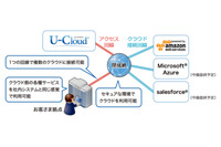 企業内環境と複数のクラウド環境をセキュアにつなぐ月額サービスを開始（ユニアデックス） 画像