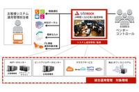 「Logstorage」を統合運用管理サービスと組み合わせて提供（サイトロック、インフォサイエンス） 画像